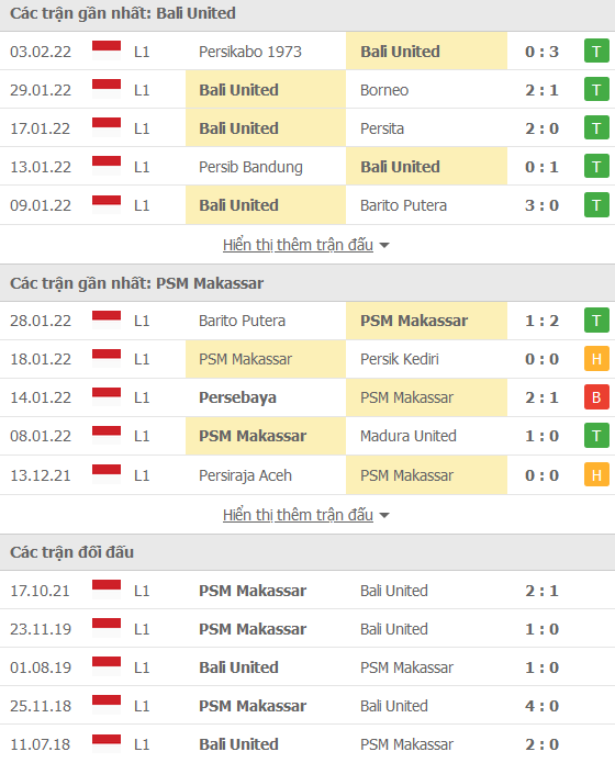 Nhận định, soi kèo Bali United vs PSM Makassar, 20h30 ngày 7/2 - Ảnh 1