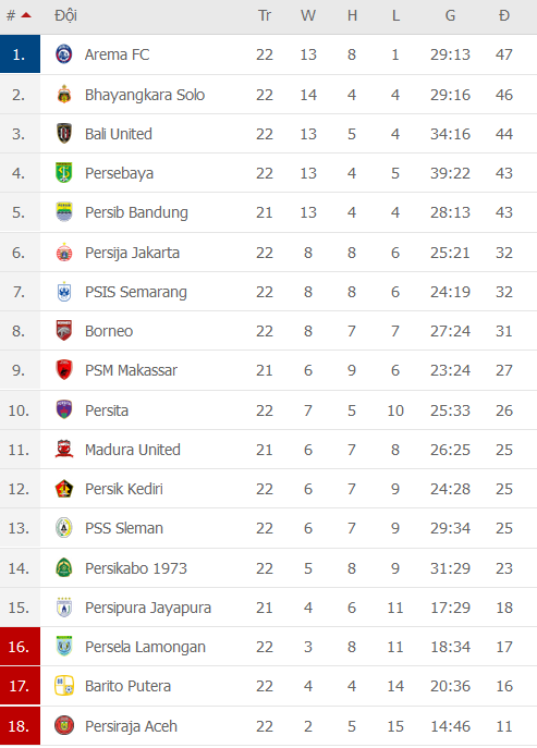 Nhận định, soi kèo Bali United vs PSM Makassar, 20h30 ngày 7/2 - Ảnh 2
