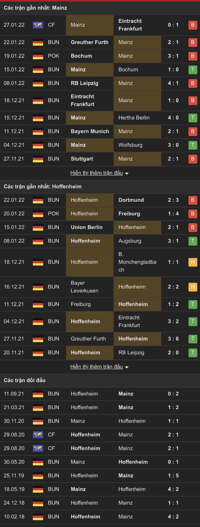 Nhận định, soi kèo Mainz vs Hoffenheim, 21h30 ngày 5/2 - Ảnh 1