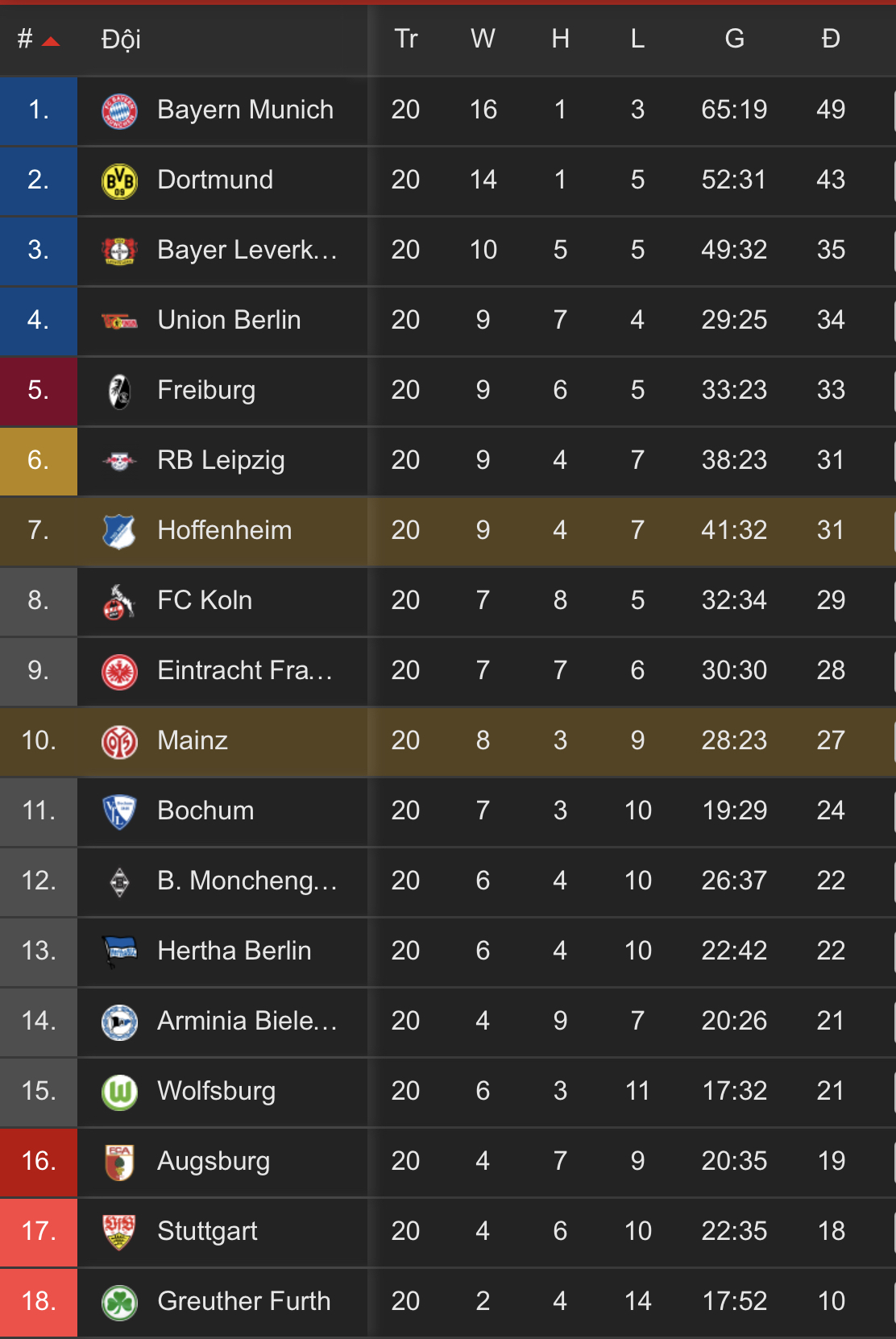 Nhận định, soi kèo Mainz vs Hoffenheim, 21h30 ngày 5/2 - Ảnh 4