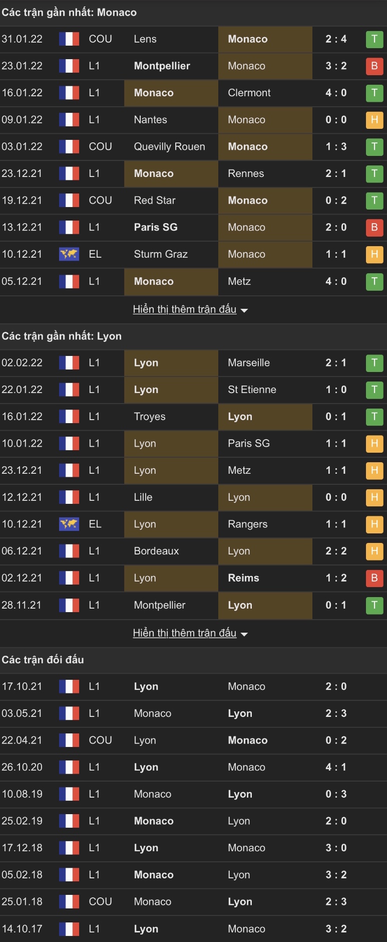 Nhận định, soi kèo Monaco vs Lyon, 3h ngày 6/2 - Ảnh 1