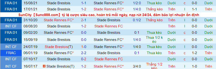 Nhận định, soi kèo Rennes vs Brest, 23h00 ngày 6/2 - Ảnh 5