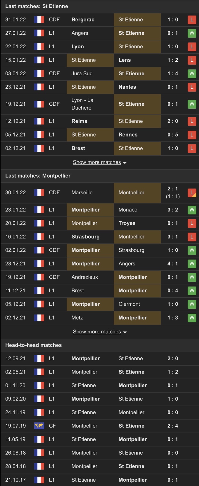 Nhận định, soi kèo Saint-Etienne vs Montpellier, 23h ngày 5/2 - Ảnh 1