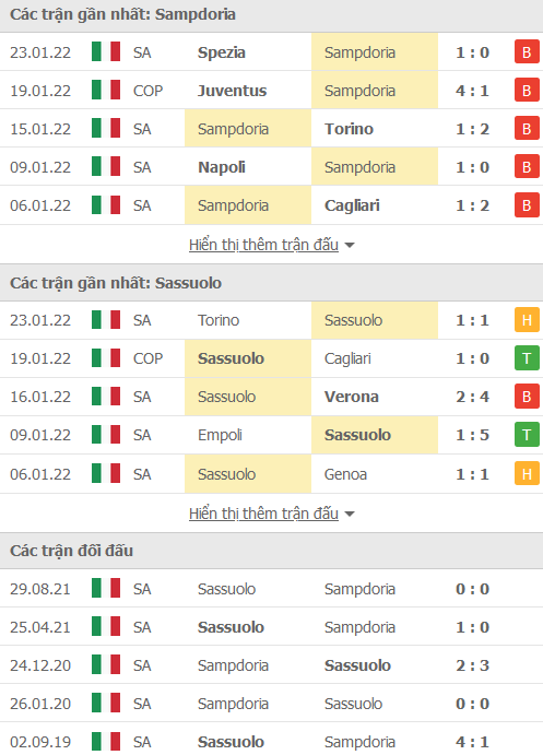 Nhận định, soi kèo Sampdoria vs Sassuolo, 21h00 ngày 6/2 - Ảnh 1