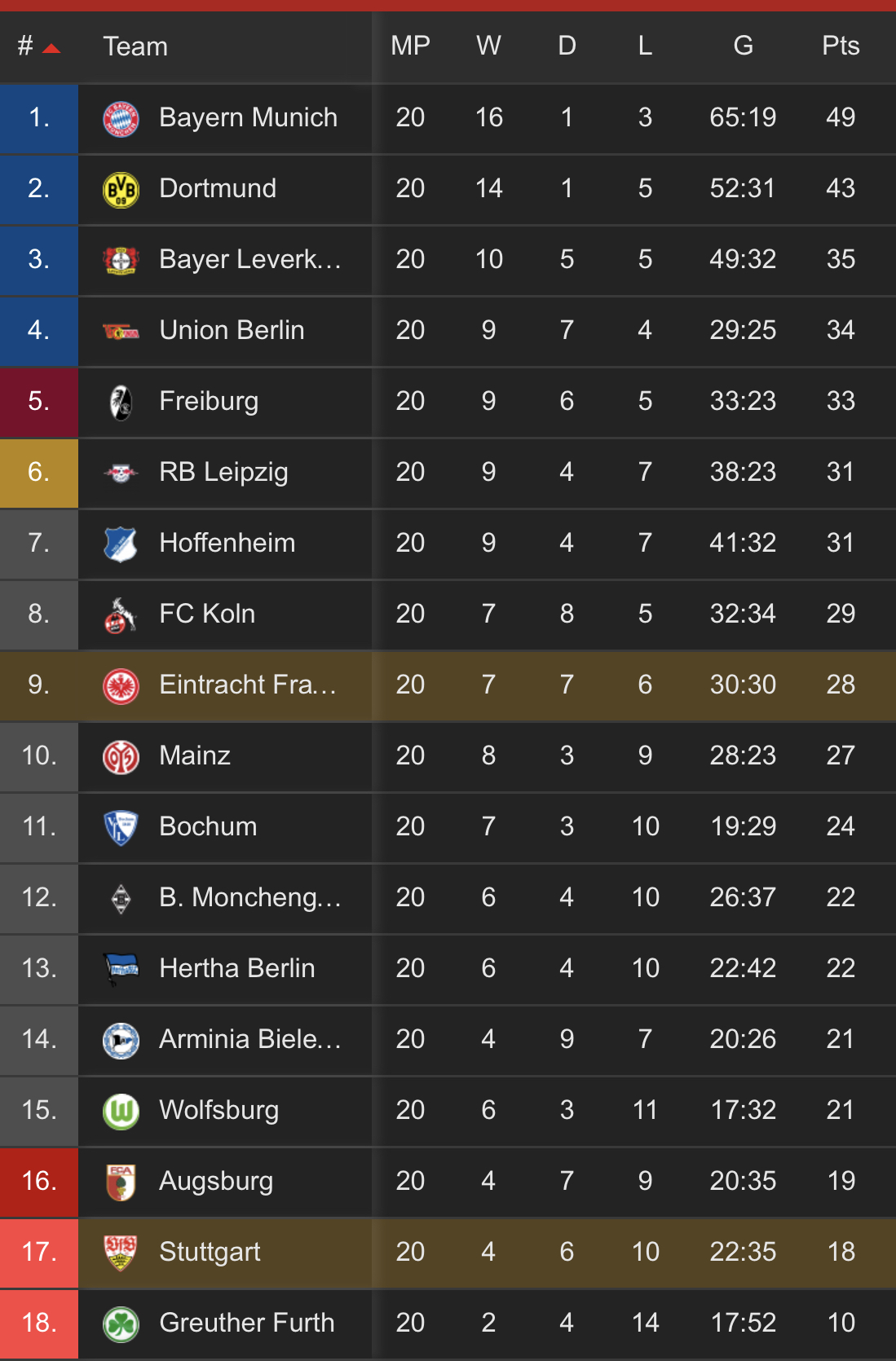 Nhận định, soi kèo Stuttgart vs Eintracht Frankfurt, 21h30 ngày 5/2 - Ảnh 3