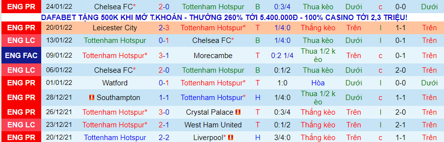 Nhận định, soi kèo Tottenham vs Brighton, 3h00 ngày 6/2 - Ảnh 1