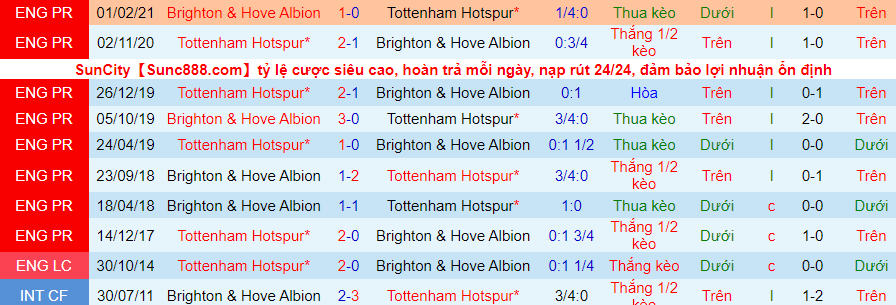 Nhận định, soi kèo Tottenham vs Brighton, 3h00 ngày 6/2 - Ảnh 3