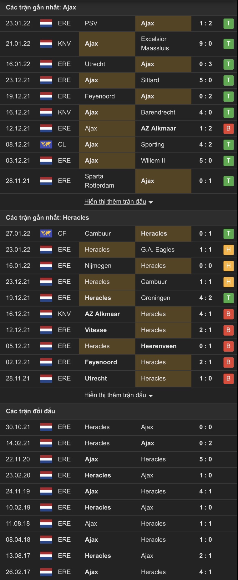 Nhận định, soi kèo Ajax vs Heracles, 22h45 ngày 6/2 - Ảnh 1