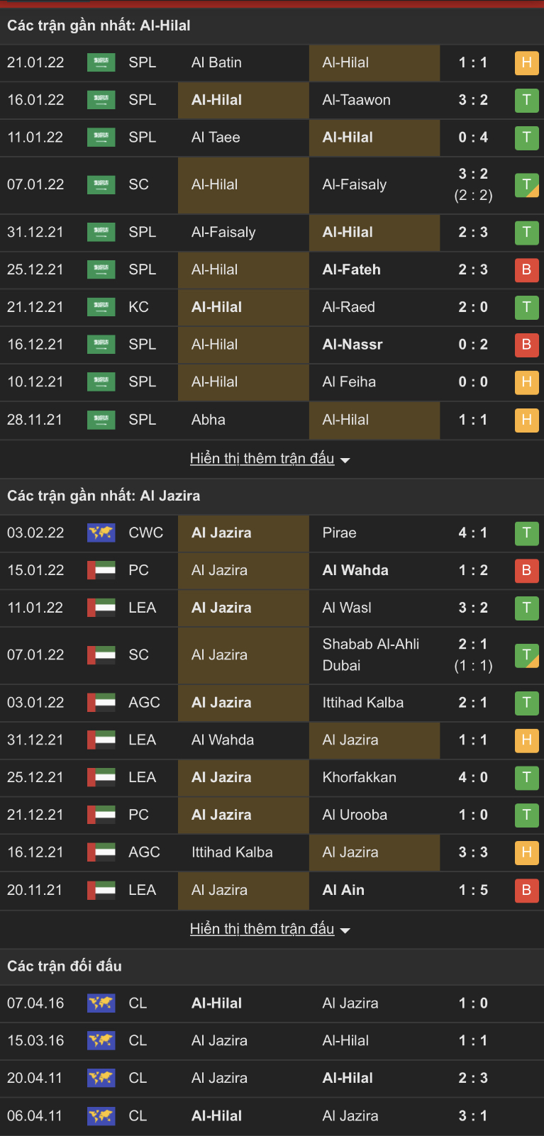 Nhận định, soi kèo Al Hilal vs Al Jazira, 23h30 ngày 6/2 - Ảnh 1