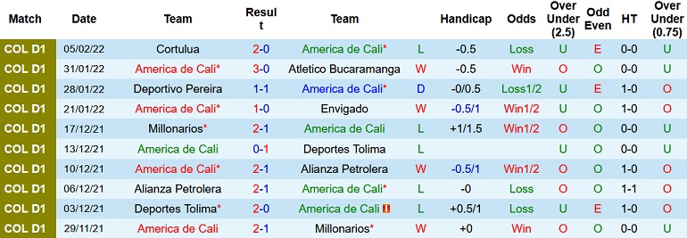 Nhận định, soi kèo América de Cali vs Independiente Santa Fe, 8h15 ngày 8/2 - Ảnh 3