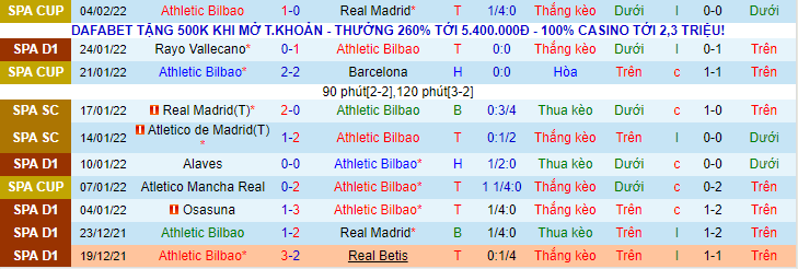 Nhận định, soi kèo Athletic Bilbao vs Espanyol, 3h00 ngày 8/2 - Ảnh 1