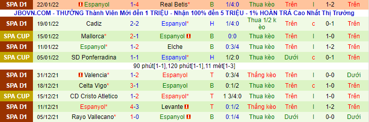 Nhận định, soi kèo Athletic Bilbao vs Espanyol, 3h00 ngày 8/2 - Ảnh 2