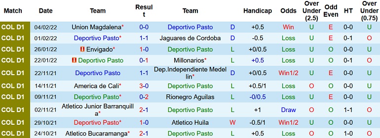 Nhận định, soi kèo Deportivo Pasto vs Atlético Nacional, 8h15 ngày 7/2 - Ảnh 3