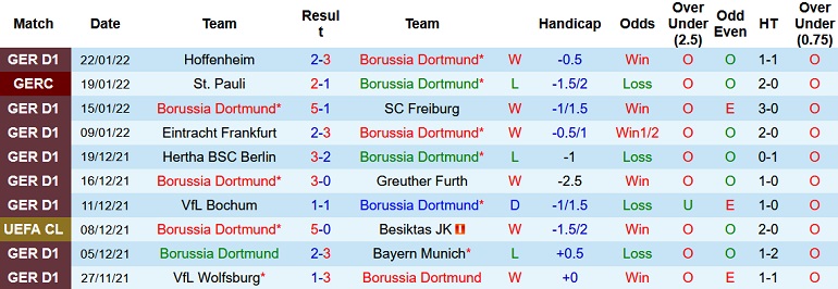 Nhận định, soi kèo Dortmund vs Leverkusen, 21h30 ngày 6/2 - Ảnh 3