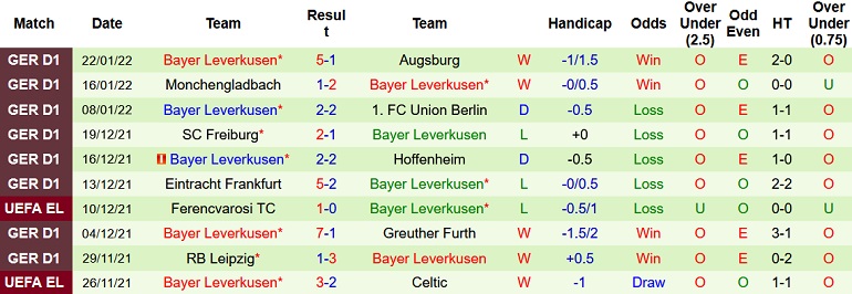 Nhận định, soi kèo Dortmund vs Leverkusen, 21h30 ngày 6/2 - Ảnh 5