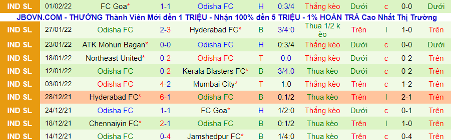 Nhận định, soi kèo East Bengal vs Odisha, 21h00 ngày 7/2 - Ảnh 2