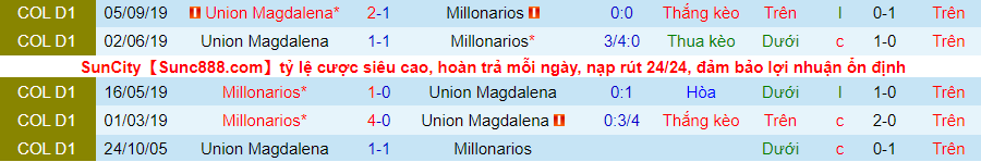 Nhận định, soi kèo Millonarios vs Magdalena, 6h10 ngày 7/2 - Ảnh 3