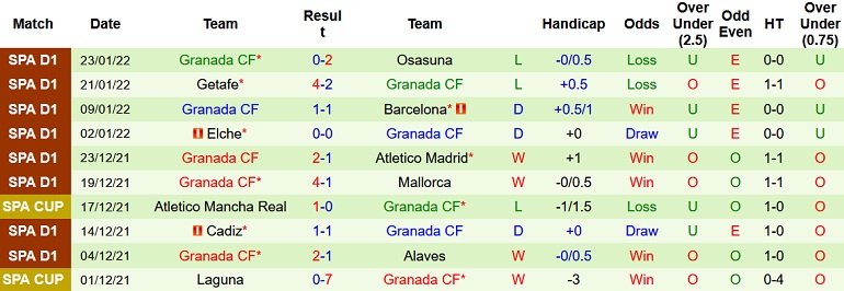 Nhận định, soi kèo Real Madrid vs Granada, 3h00 ngày 7/2 - Ảnh 5