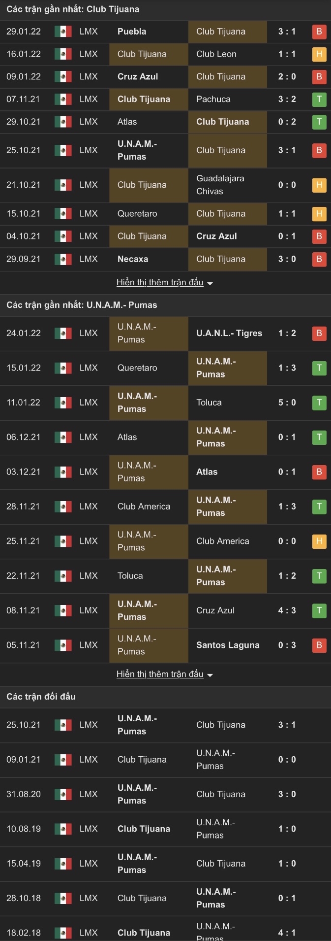Nhận định, soi kèo Tijuana vs UNAM Pumas, 10h ngày 6/2 - Ảnh 1
