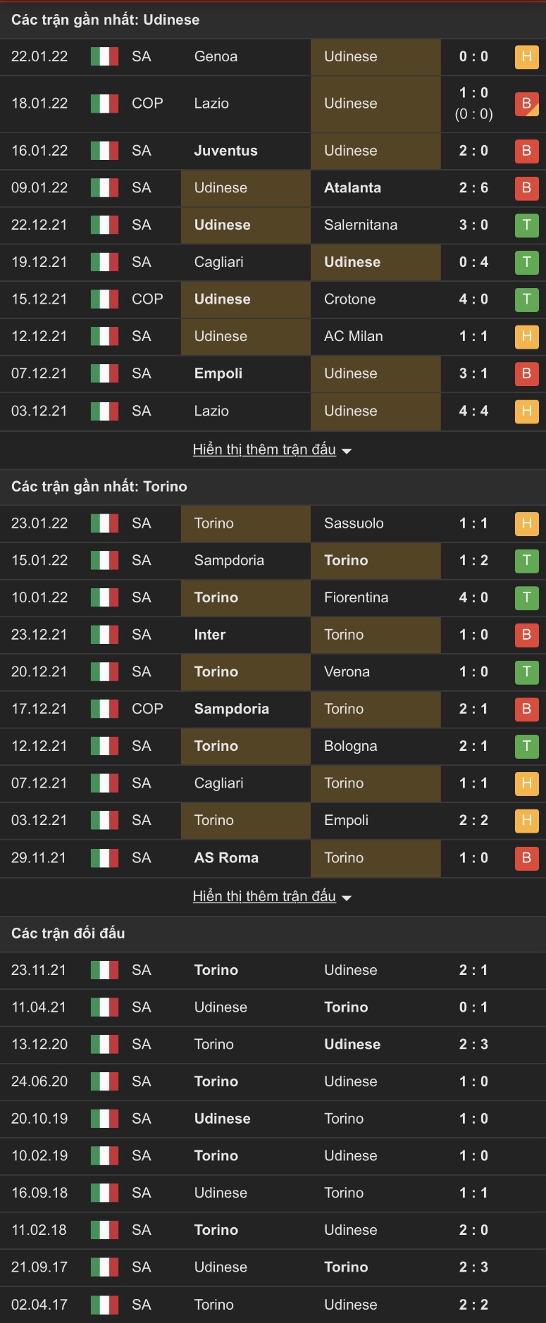 Nhận định, soi kèo Udinese vs Torino, 0h ngày 7/2 - Ảnh 1
