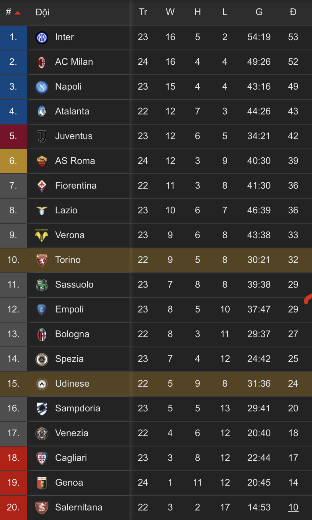 Nhận định, soi kèo Udinese vs Torino, 0h ngày 7/2 - Ảnh 5