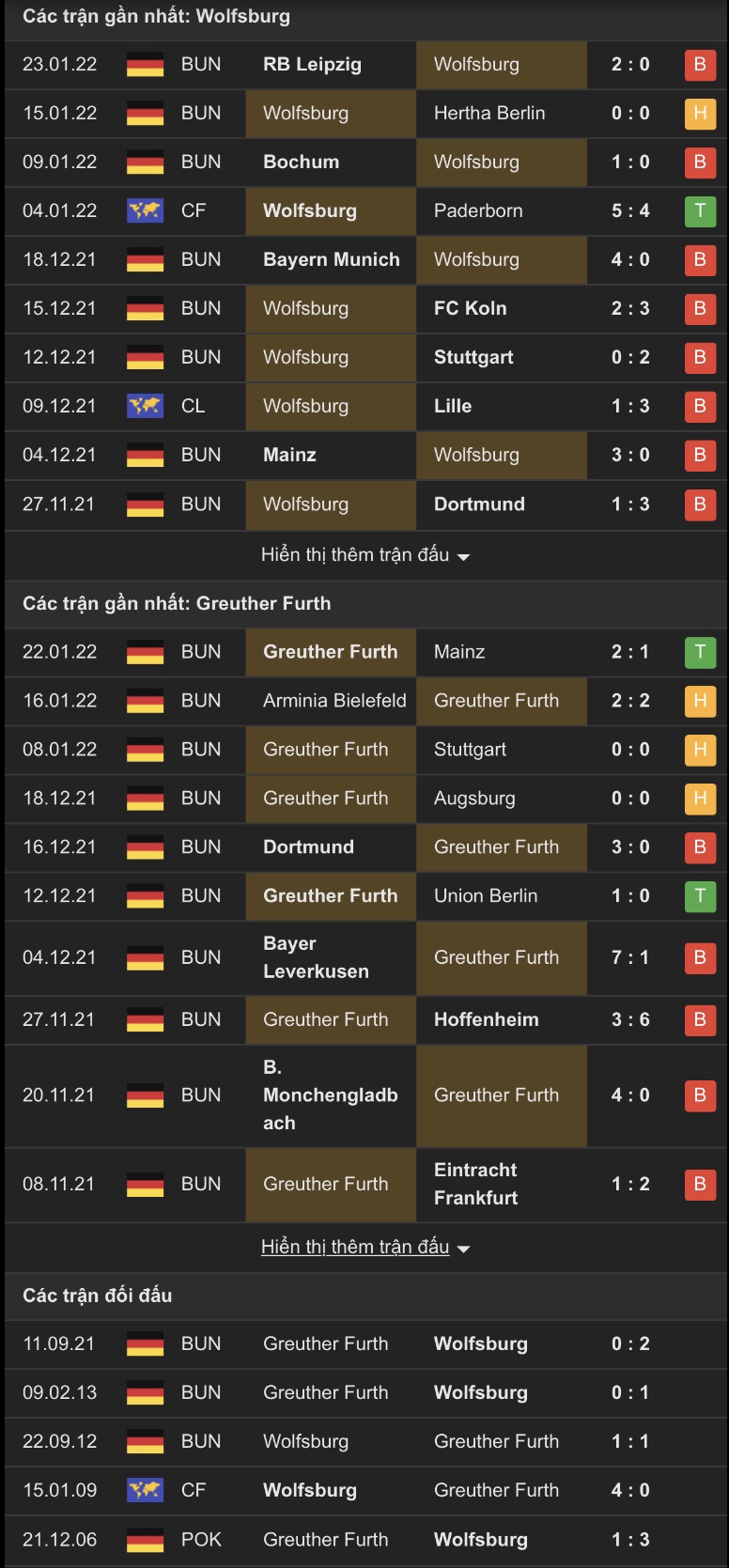 Nhận định, soi kèo Wolfsburg vs Furth, 23h30 ngày 6/2 - Ảnh 1