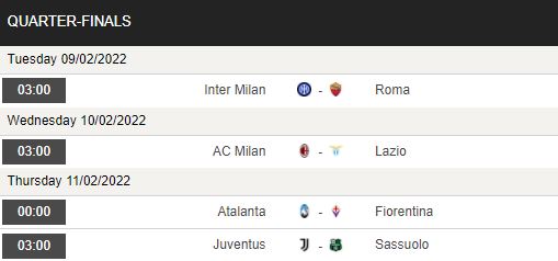 Biến động tỷ lệ kèo AC Milan vs Lazio, 03h00 ngày 10/2 - Ảnh 1