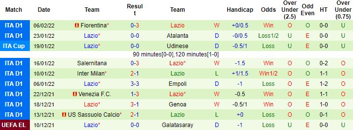 Biến động tỷ lệ kèo AC Milan vs Lazio, 03h00 ngày 10/2 - Ảnh 3