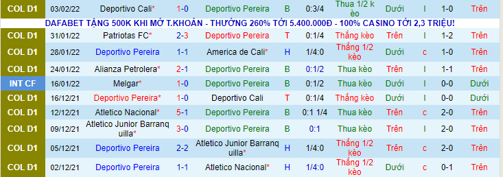 Nhận định, soi kèo Derportivo Pereira vs Once Caldas, 8h05 ngày 9/2 - Ảnh 1
