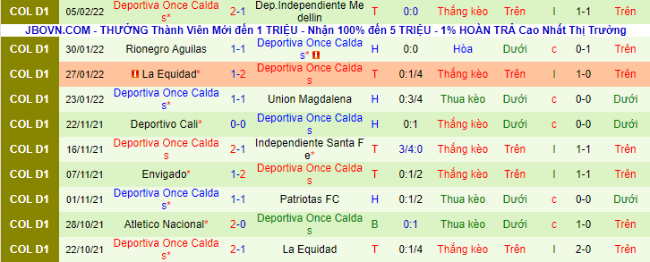 Nhận định, soi kèo Derportivo Pereira vs Once Caldas, 8h05 ngày 9/2 - Ảnh 2