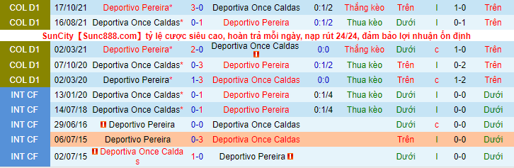 Nhận định, soi kèo Derportivo Pereira vs Once Caldas, 8h05 ngày 9/2 - Ảnh 3