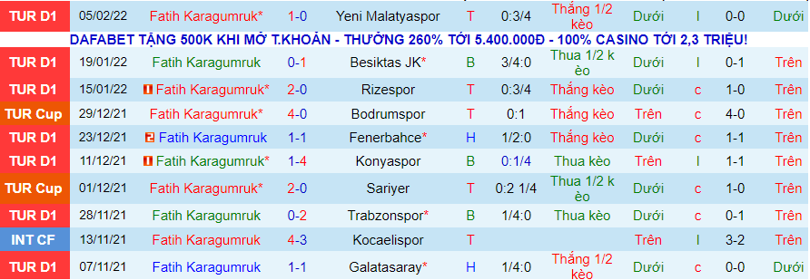 Nhận định, soi kèo Fatih Karagümrük vs Konyaspor, 21h30 ngày 8/2 - Ảnh 1