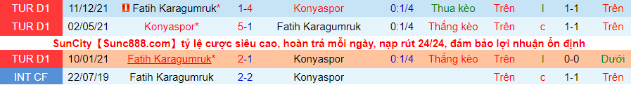 Nhận định, soi kèo Fatih Karagümrük vs Konyaspor, 21h30 ngày 8/2 - Ảnh 3