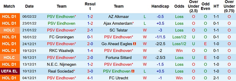 Nhận định, soi kèo PSV Eindhoven vs NAC Breda, 1h00 ngày 9/2 - Ảnh 2