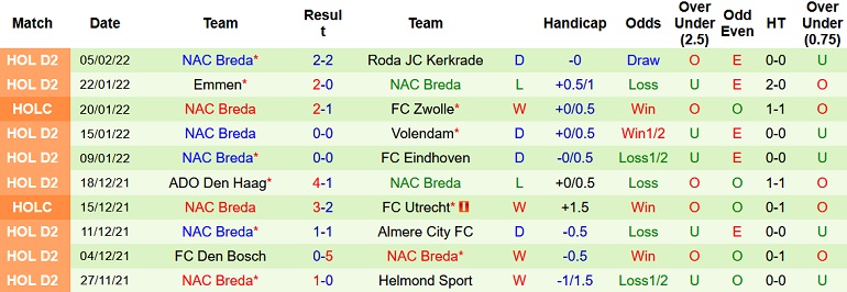 Nhận định, soi kèo PSV Eindhoven vs NAC Breda, 1h00 ngày 9/2 - Ảnh 4