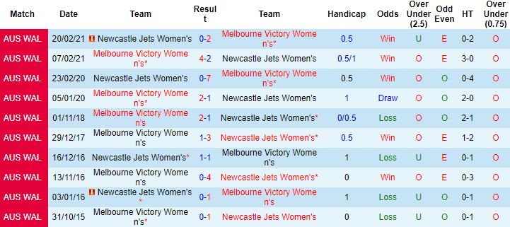 Soi kèo hiệp 1 Nữ Newcastle Jets vs Nữ Melbourne Victory, 13h25 ngày 8/2 - Ảnh 2
