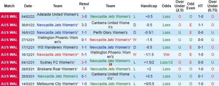 Soi kèo hiệp 1 Nữ Newcastle Jets vs Nữ Melbourne Victory, 13h25 ngày 8/2 - Ảnh 4