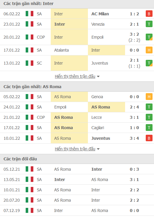 Soi kèo phạt góc Inter Milan vs AS Roma, 03h00 ngày 9/2 - Ảnh 1