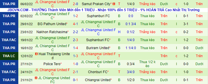 Chiangrai vs Chiangmai - Ảnh 4