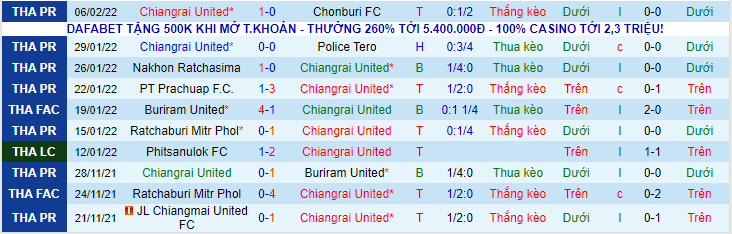 Chiangrai vs Chiangmai - Ảnh 5