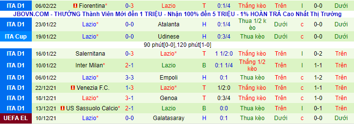 Nhận định, soi kèo AC Milan vs Lazio, 3h00 ngày 10/2 - Ảnh 2