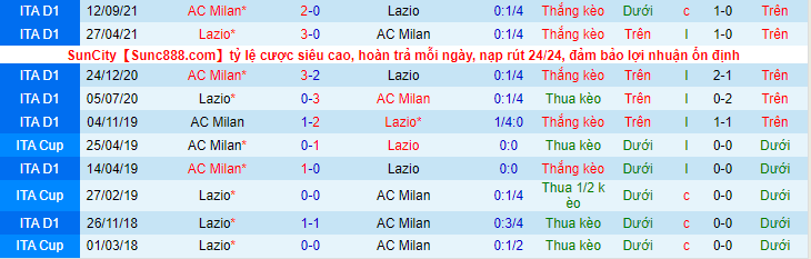 Nhận định, soi kèo AC Milan vs Lazio, 3h00 ngày 10/2 - Ảnh 3