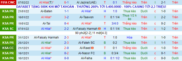 Nhận định, soi kèo Al Hilal vs Chelsea, 23h30 ngày 9/2 - Ảnh 1