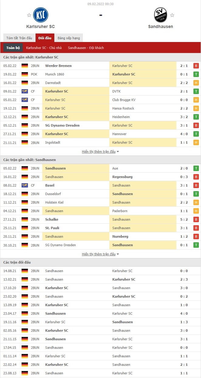Nhận định, soi kèo Karlsruher vs SV Sandhausen, 0h30 ngày 9/2 - Ảnh 1