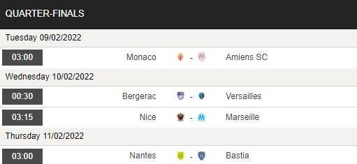 Nhận định, soi kèo Nice vs Marseille, 03h15 ngày 10/2 - Ảnh 1