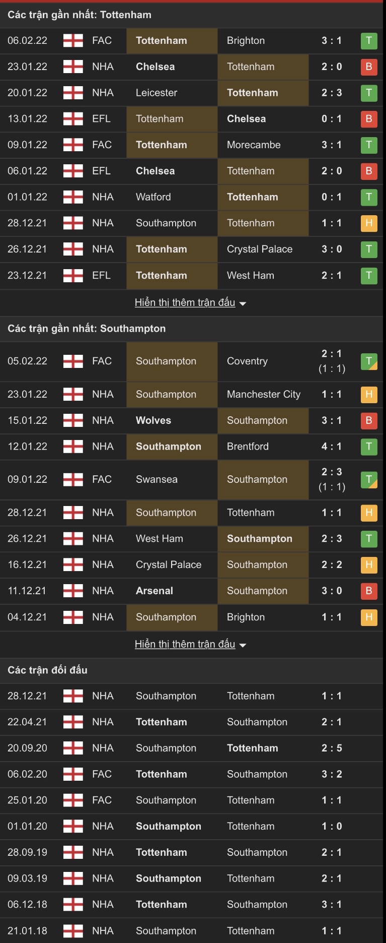 Nhận định, soi kèo Tottenham vs Southampton, 2h45 ngày 10/2 - Ảnh 1