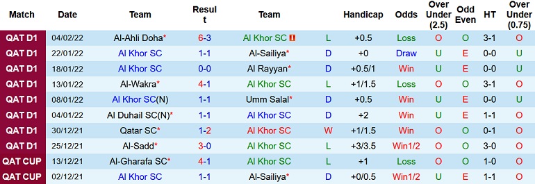 Nhận định, soi kèo Al Khor vs Al Gharafa, 22h50 ngày 10/2 - Ảnh 2