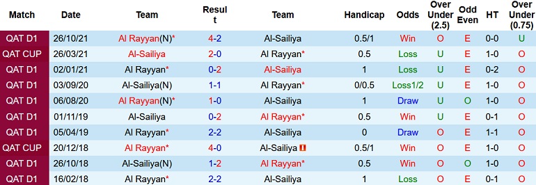 Nhận định, soi kèo Al Sailiya vs Al Rayyan, 20h40 ngày 10/2 - Ảnh 3