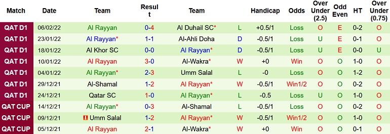Nhận định, soi kèo Al Sailiya vs Al Rayyan, 20h40 ngày 10/2 - Ảnh 4