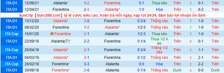 Nhận định, soi kèo Atalanta vs Fiorentina, 0h00 ngày 11/2 - Ảnh 3